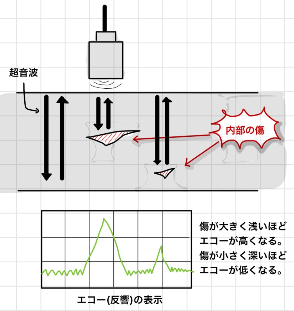 初心者向け】機械検査３級の学科試験の問題を解説します。